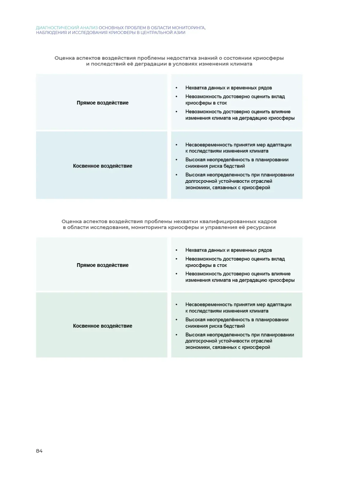 Диагностический анализ, левая полоса