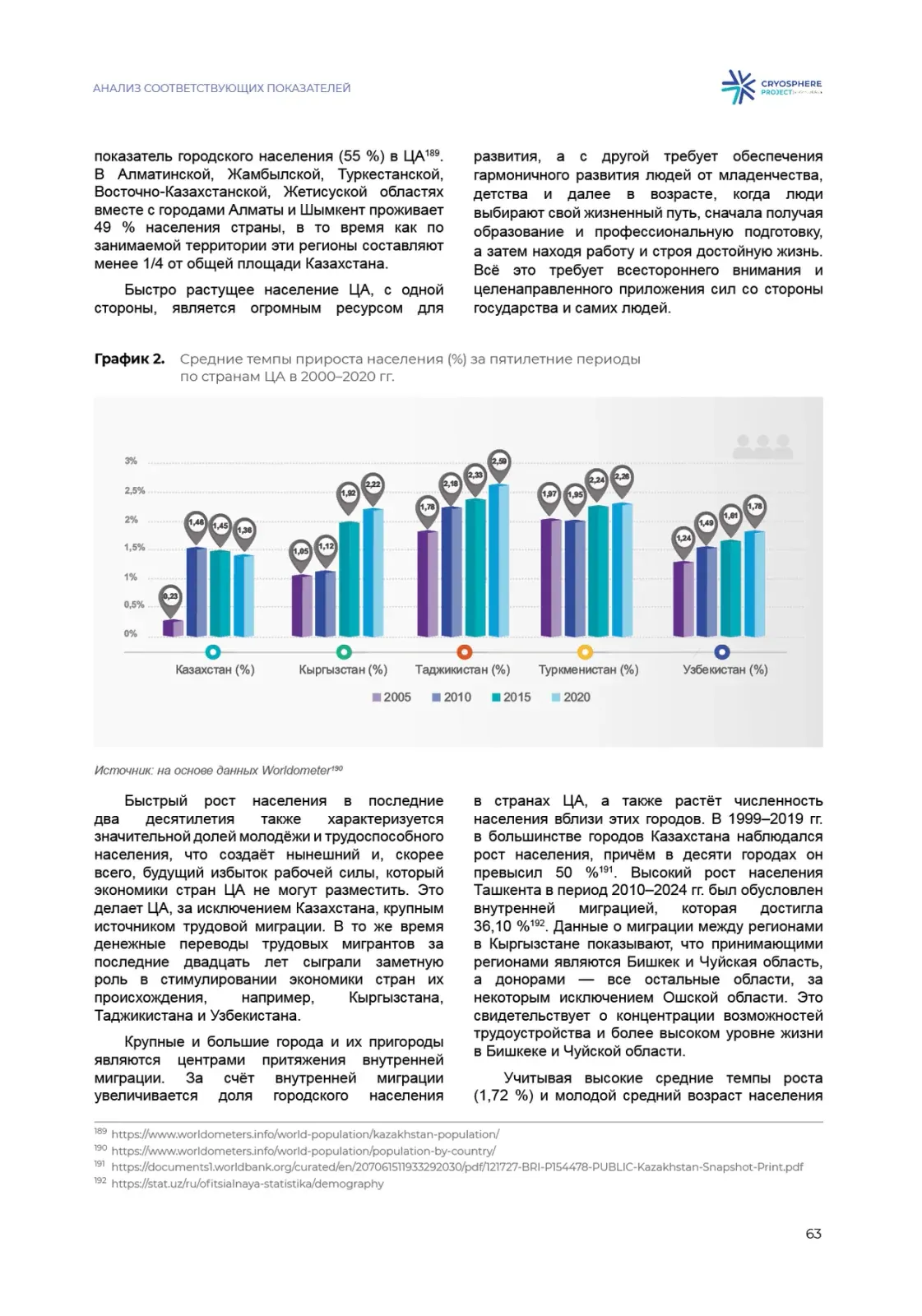 Данные диагностического исследования, правая полоса