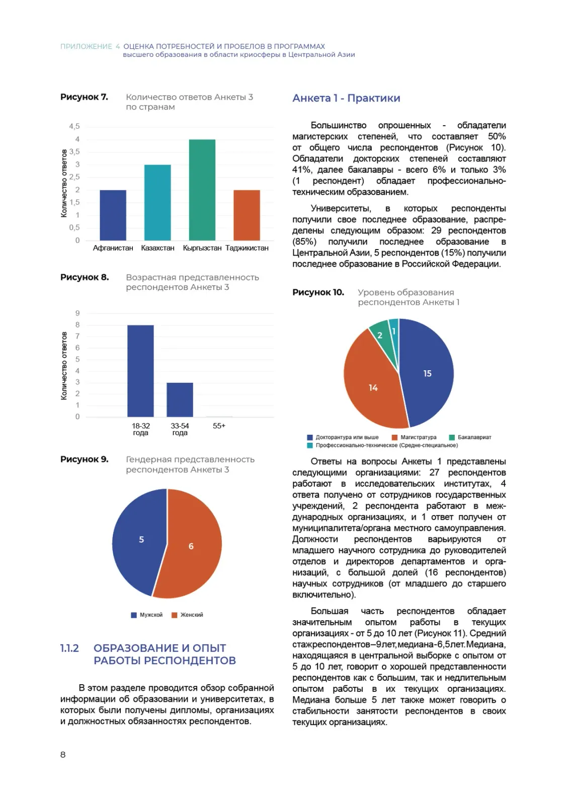 Индикаторы состояния, правая полоса