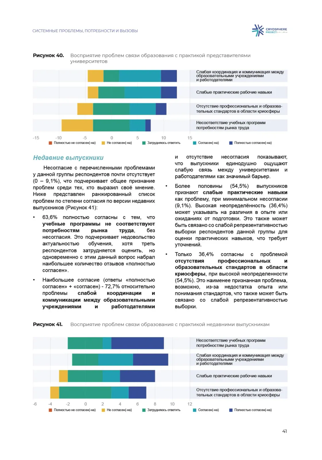 Рекомендации по криосфере, правая полоса