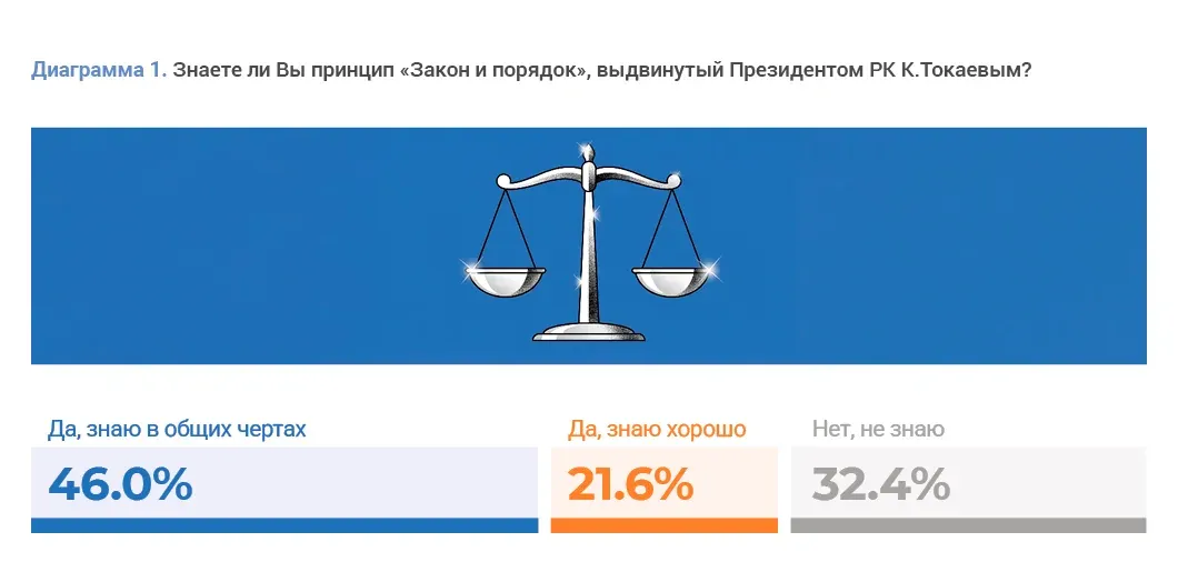 Социальные исследования и правовые реформы: пример инфографики 39