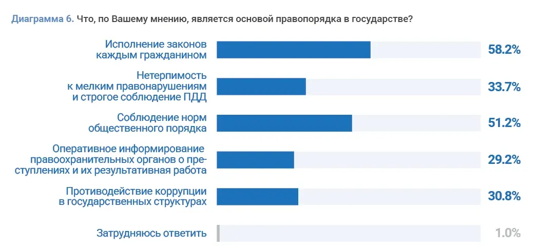 Социальные исследования и правовые реформы: пример инфографики 58