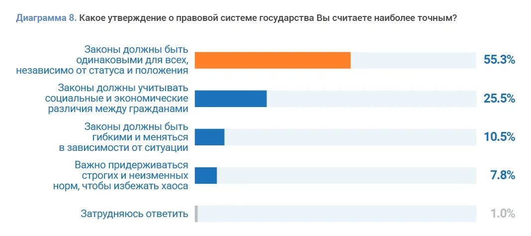 Социальные исследования и правовые реформы: пример инфографики 59