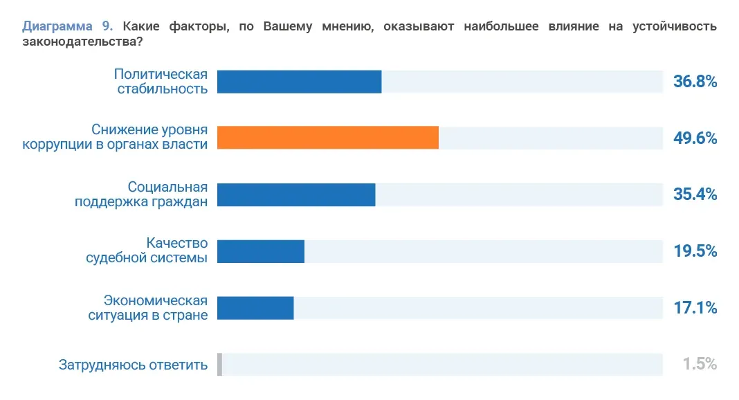 Социальные исследования и правовые реформы: пример инфографики 60