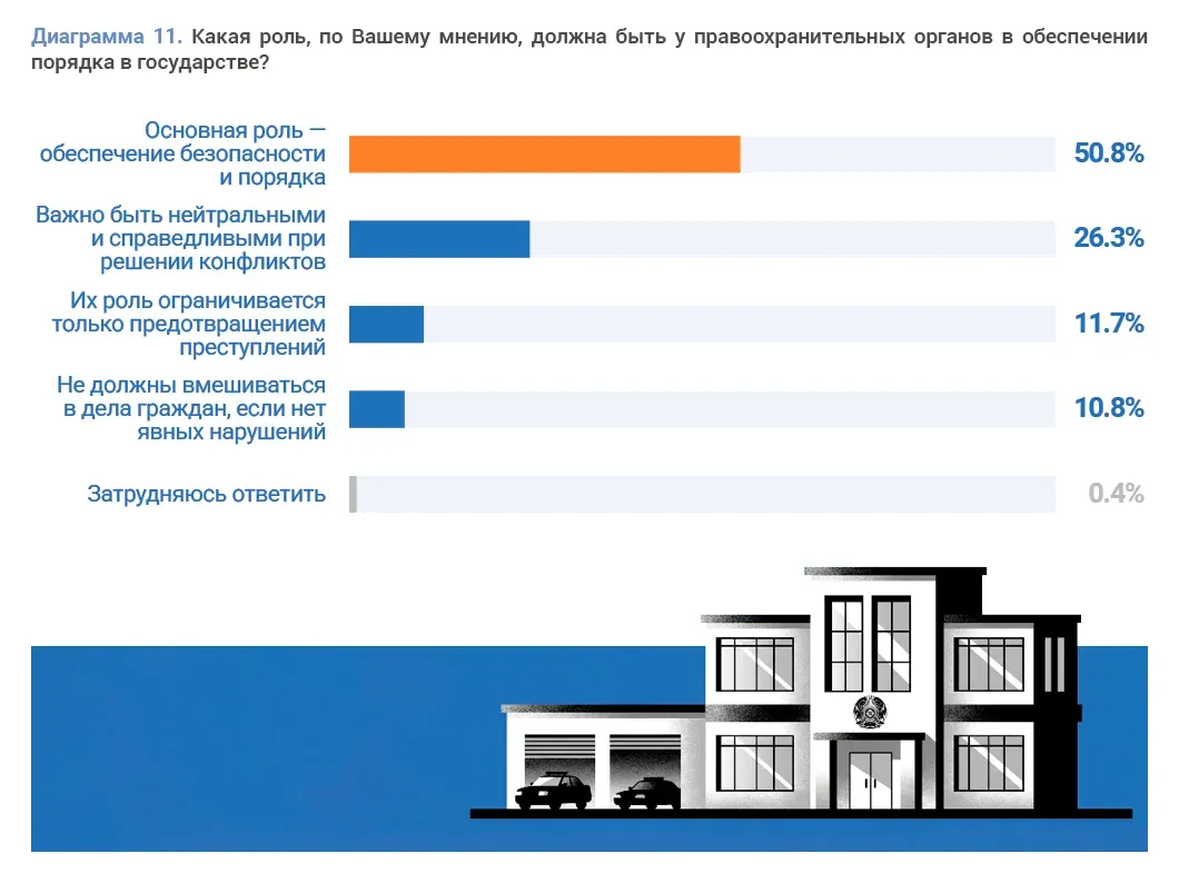 Социальные исследования и правовые реформы: пример инфографики 54