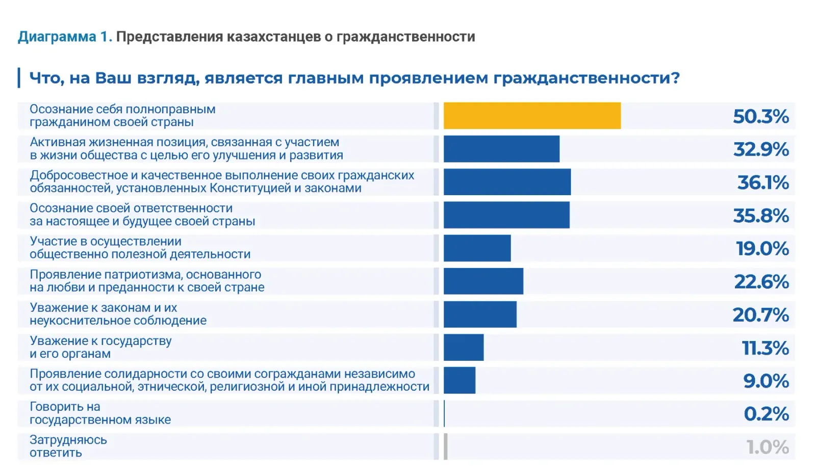 Гражданские исследования: пример инфографики 61