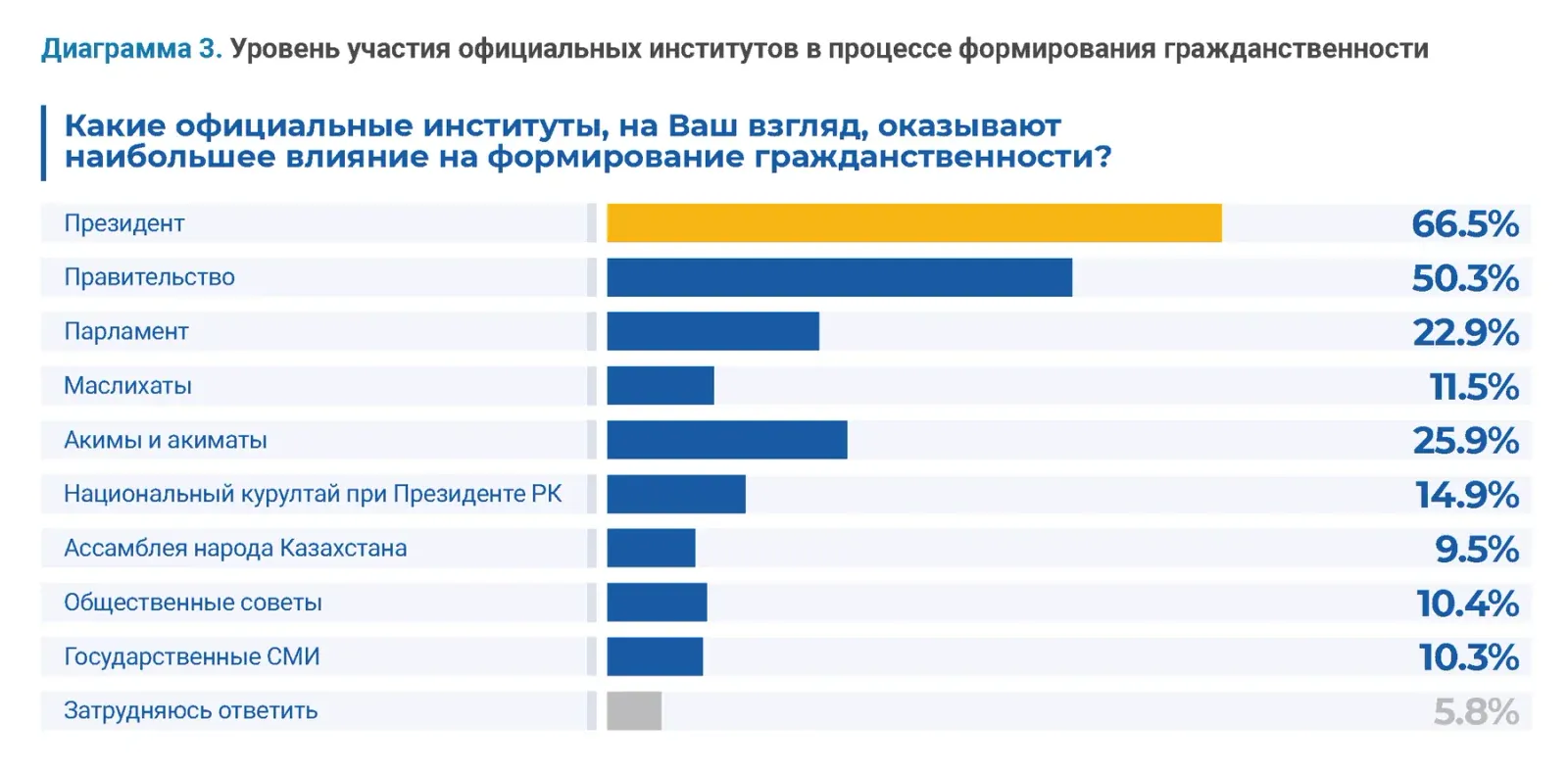Гражданские исследования: пример инфографики 62