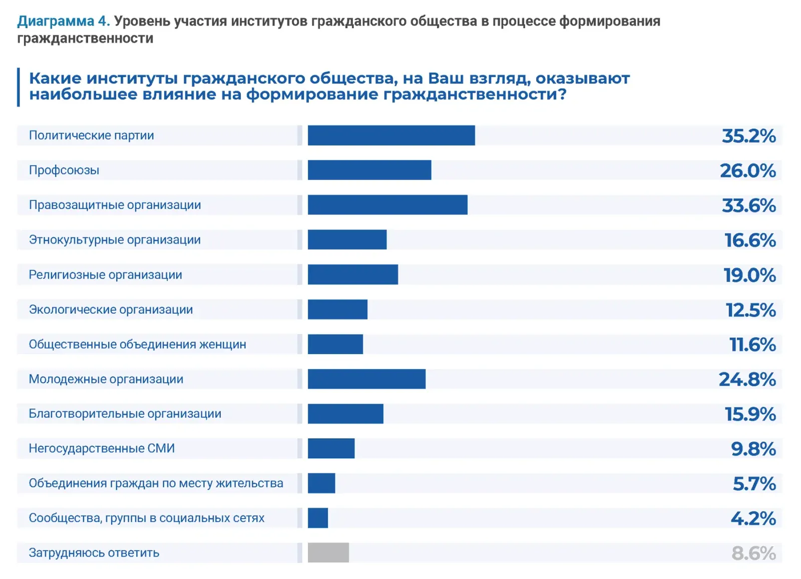 Гражданские исследования: пример инфографики 63
