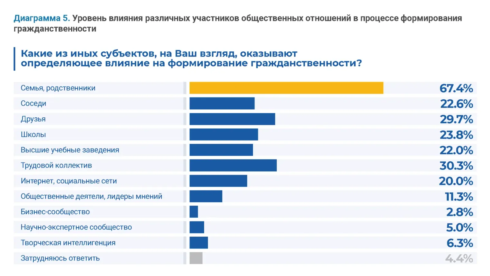 Гражданские исследования: пример инфографики 64