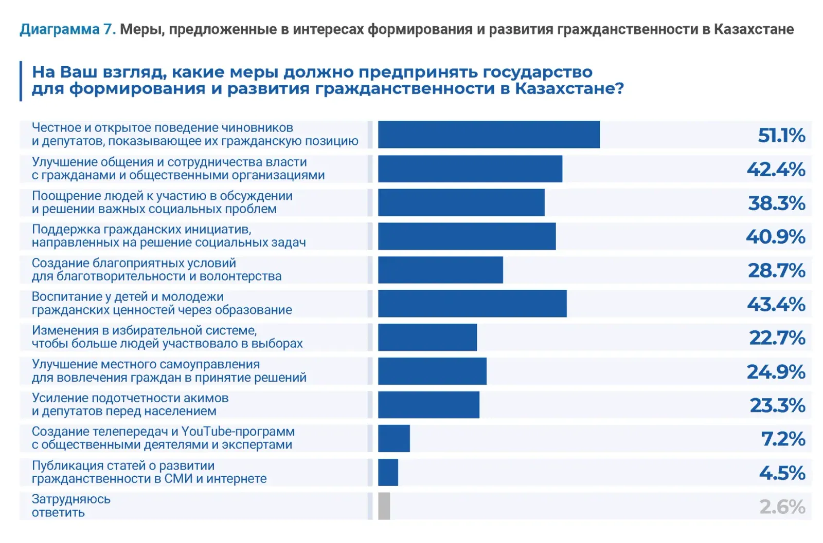 Гражданские исследования: пример инфографики 66