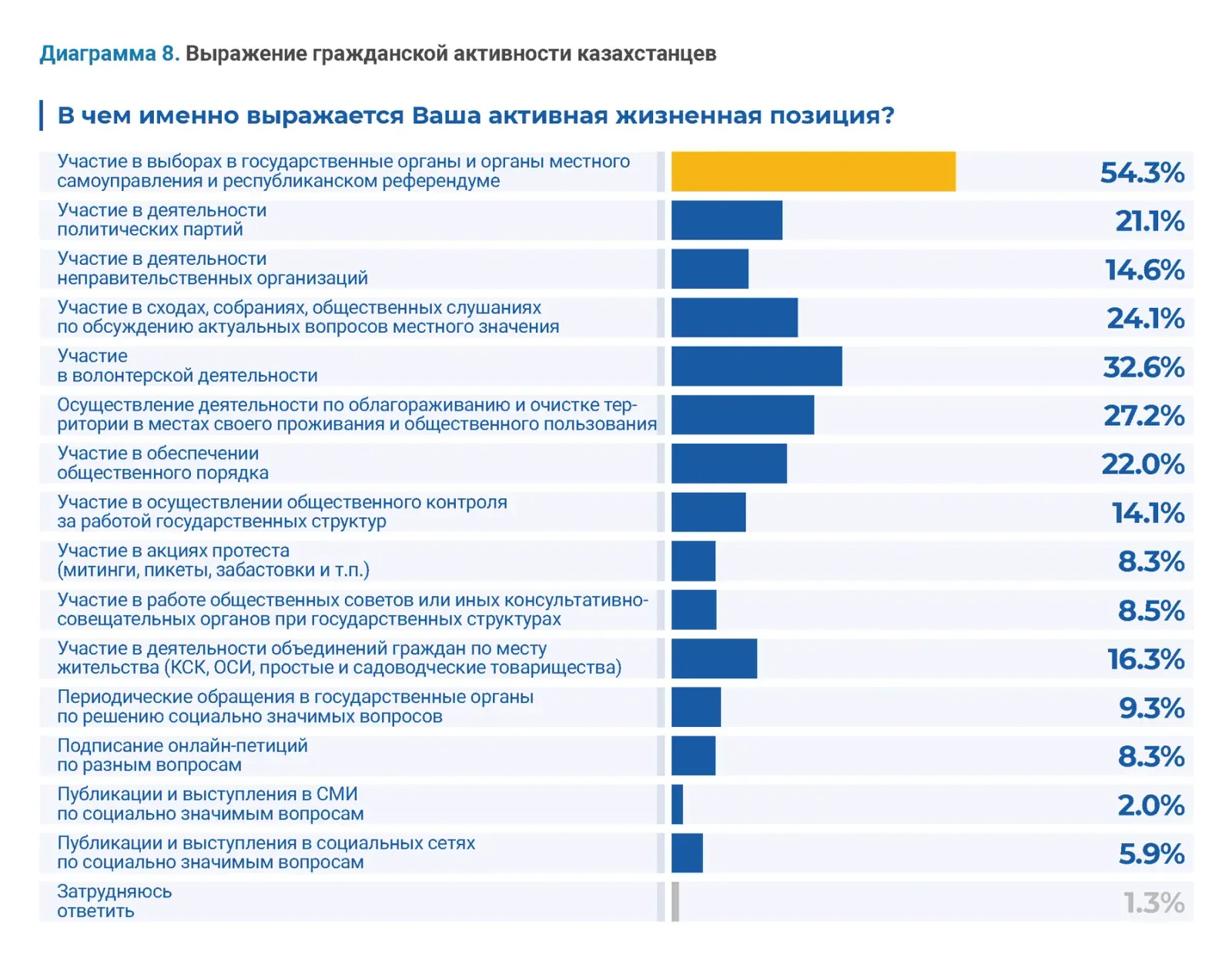 Гражданские исследования: пример инфографики 67