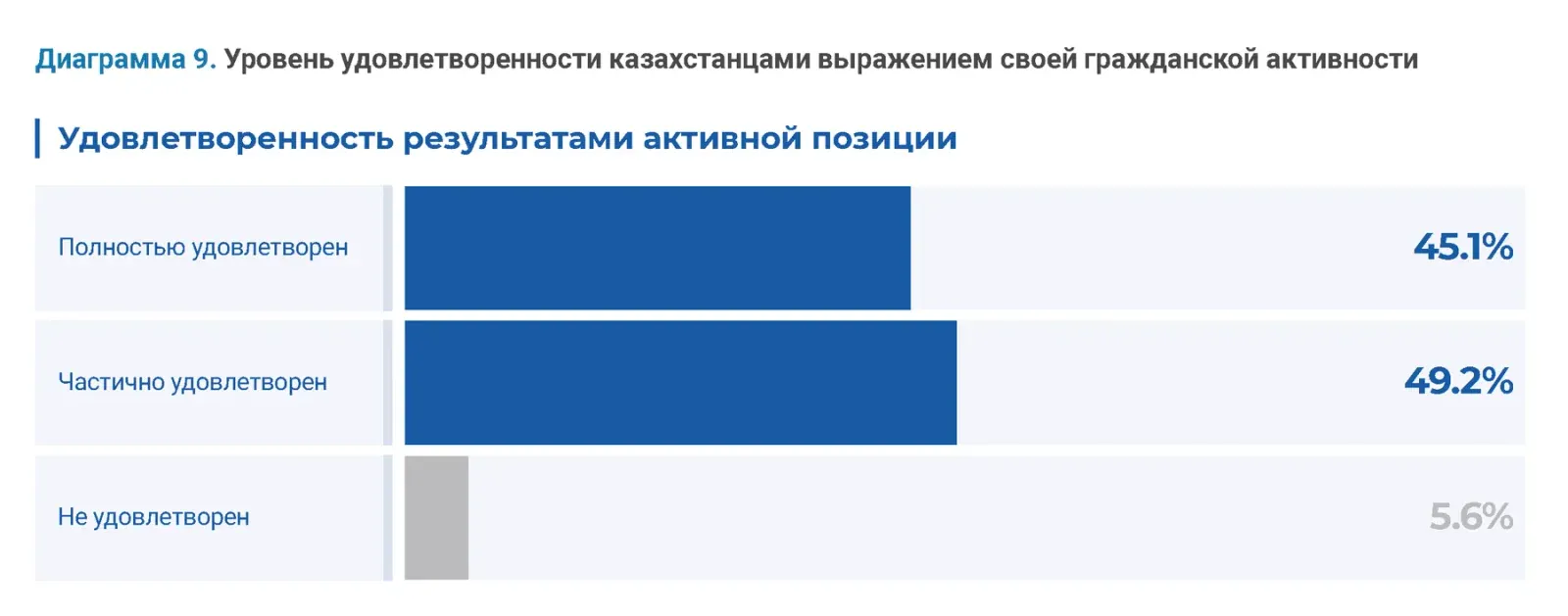 Гражданские исследования: пример инфографики 68