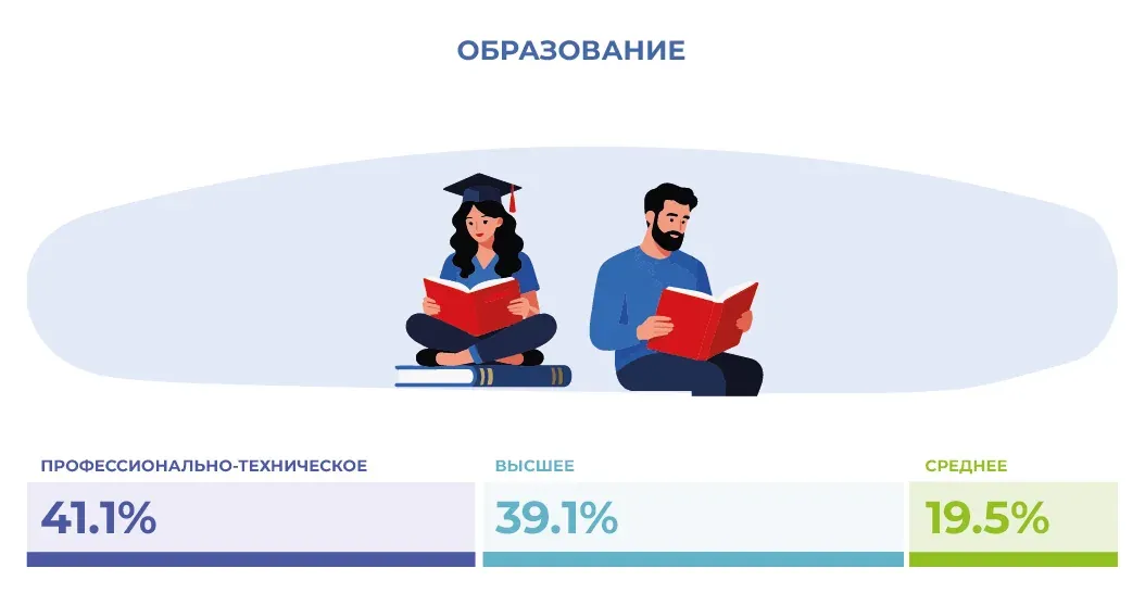 Социально-демографические исследования: пример инфографики 27