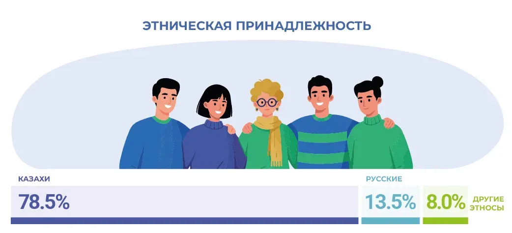 Социально-демографические исследования: пример инфографики 32