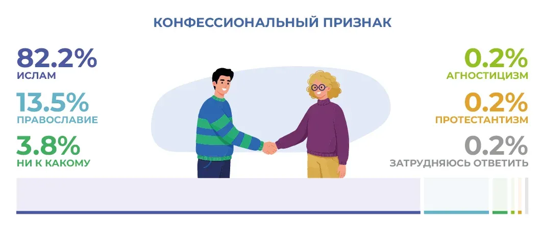 Социально-демографические исследования: пример инфографики 37