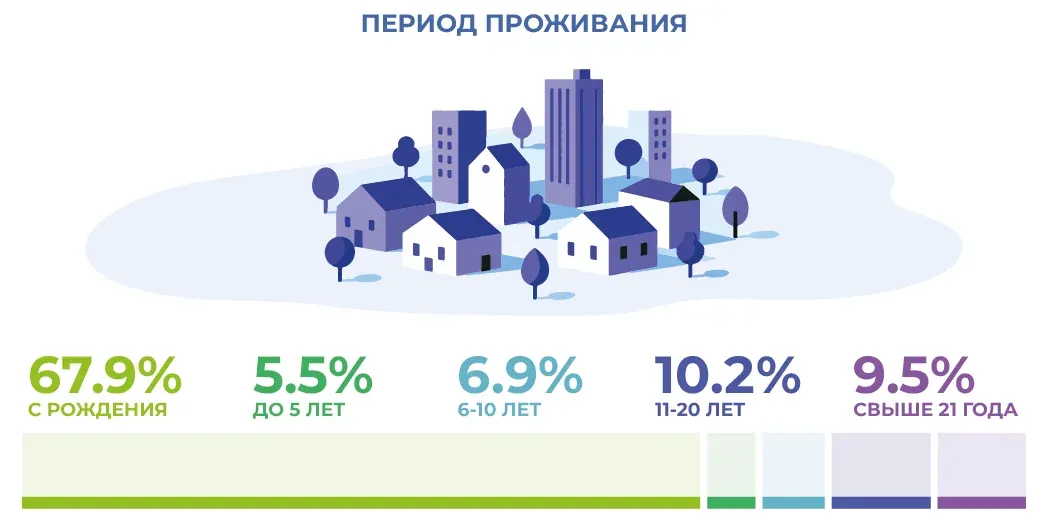Социально-демографические исследования: пример инфографики 56