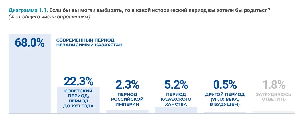 Социально-демографические исследования: пример инфографики 69