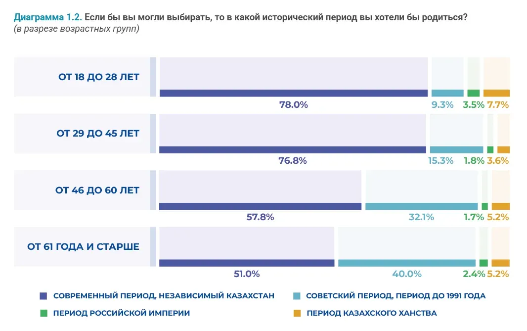 Социально-демографические исследования: пример инфографики 70