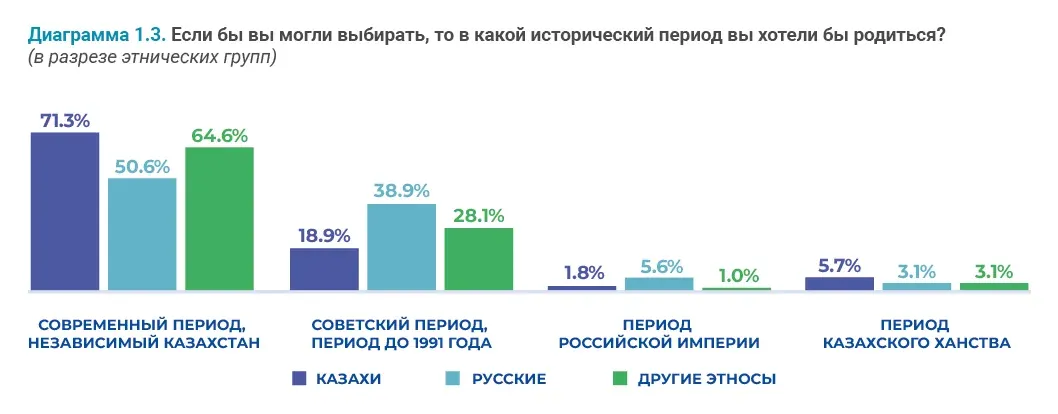 Социально-демографические исследования: пример инфографики 71