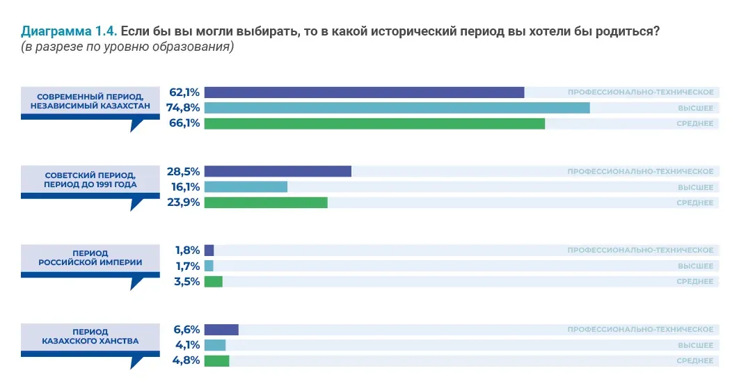 Социально-демографические исследования: пример инфографики 72