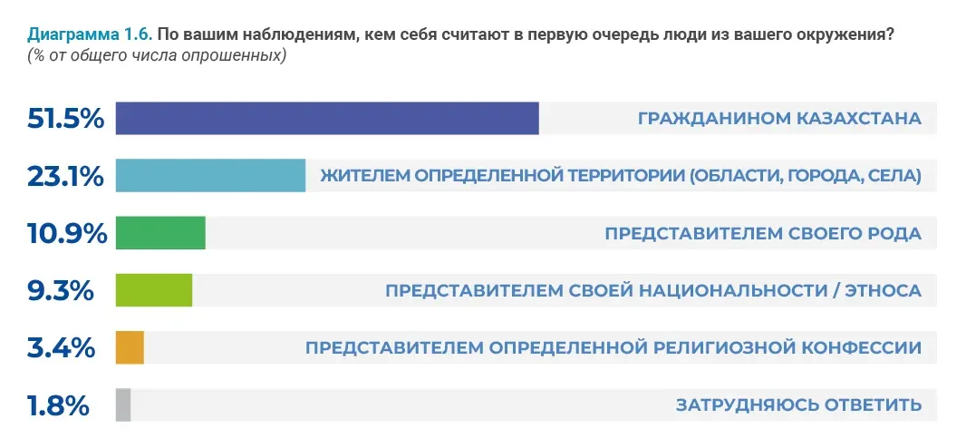 Социально-демографические исследования: пример инфографики 74