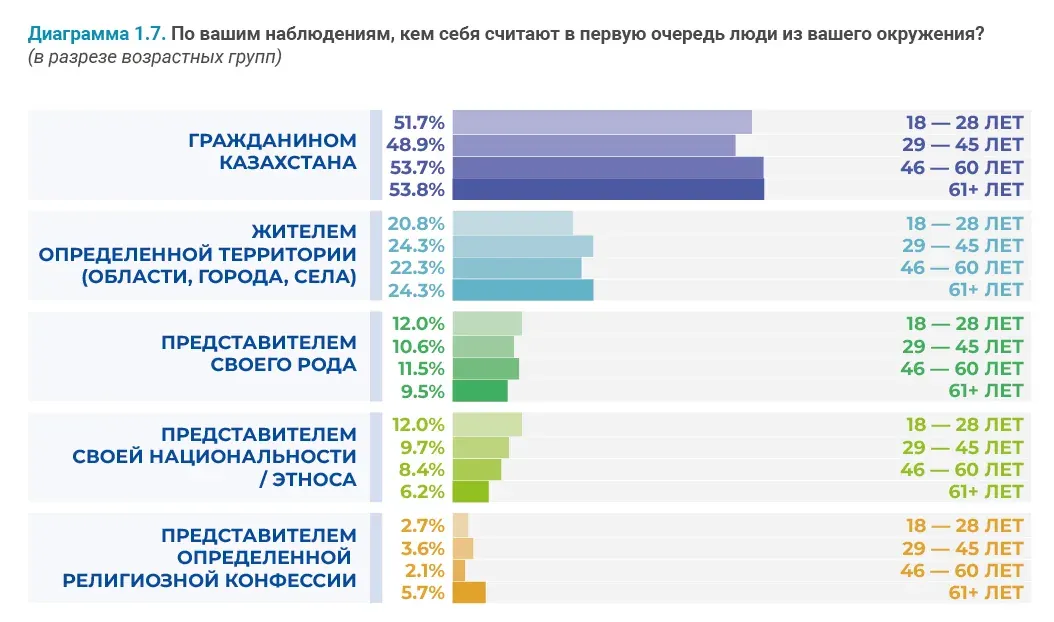 Социально-демографические исследования: пример инфографики 75