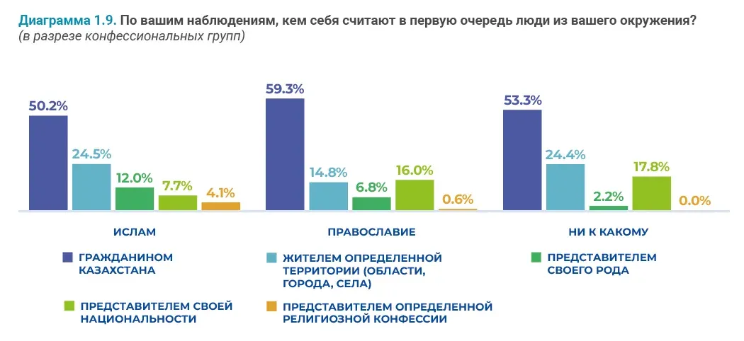 Социально-демографические исследования: пример инфографики 77