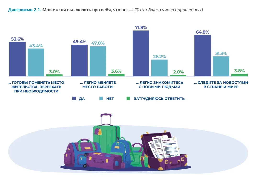 Социально-демографические исследования: пример инфографики 20