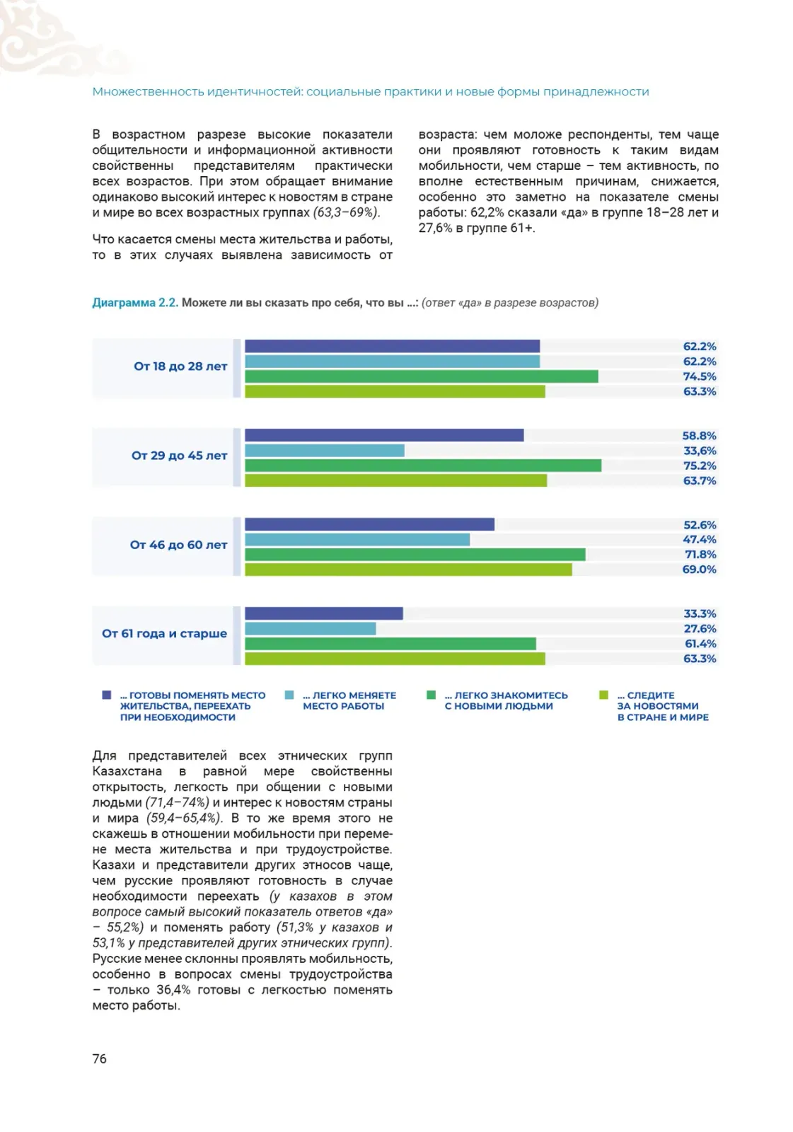 Социально-демографические исследования: пример инфографики 80