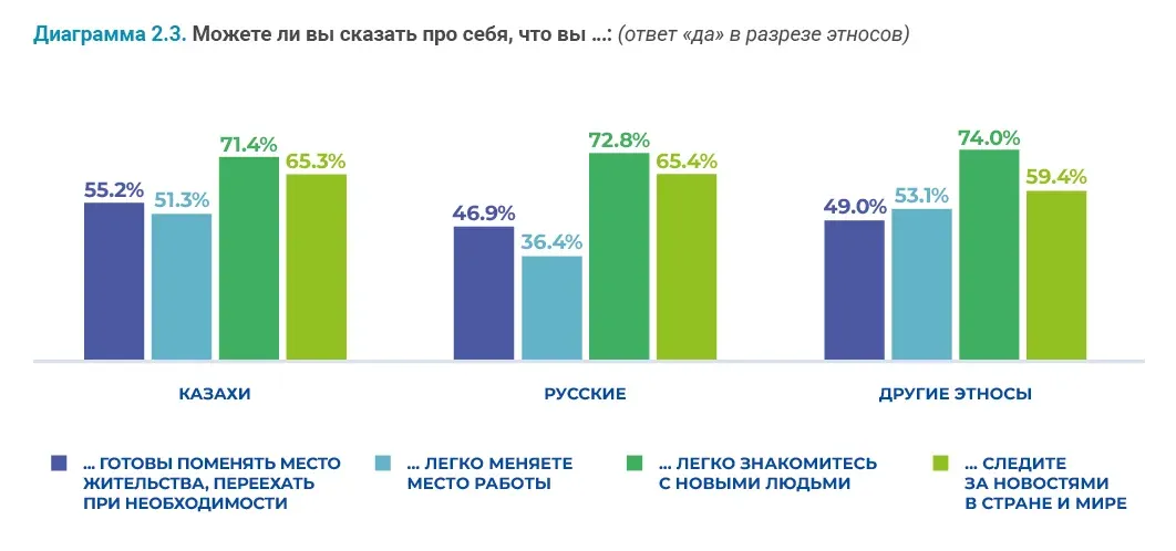 Социально-демографические исследования: пример инфографики 81