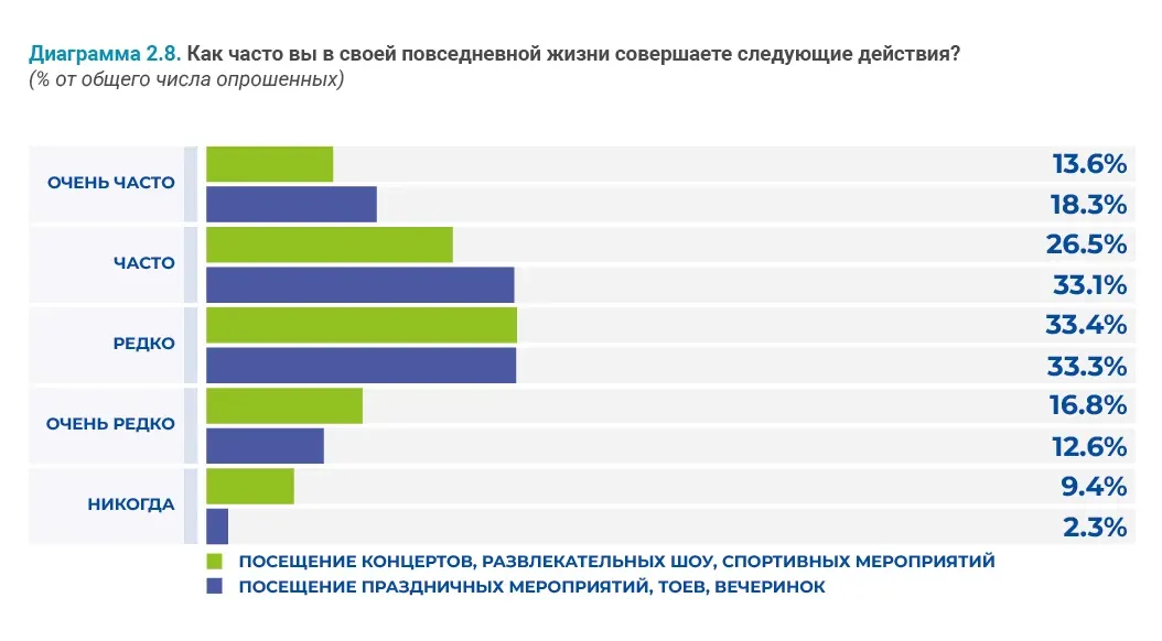 Социально-демографические исследования: пример инфографики 83