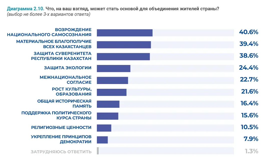 Социально-демографические исследования: пример инфографики 85