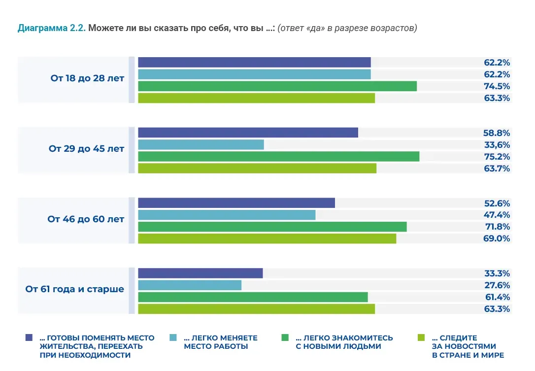 Социально-демографические исследования: пример инфографики 86