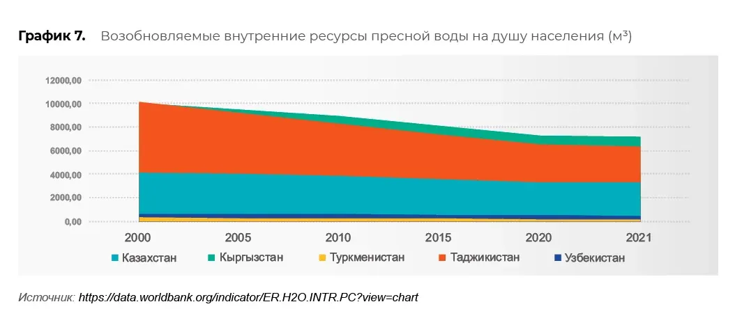 Научные и климатические данные: пример инфографики 88
