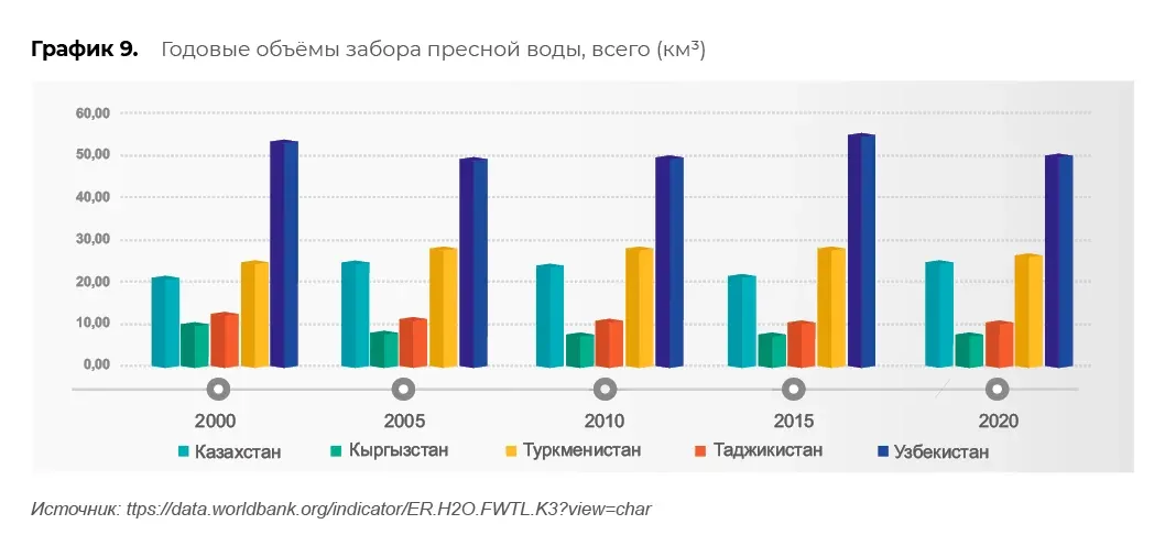 Научные и климатические данные: пример инфографики 89