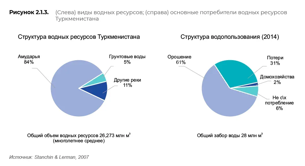 Научные и климатические данные: пример инфографики 90