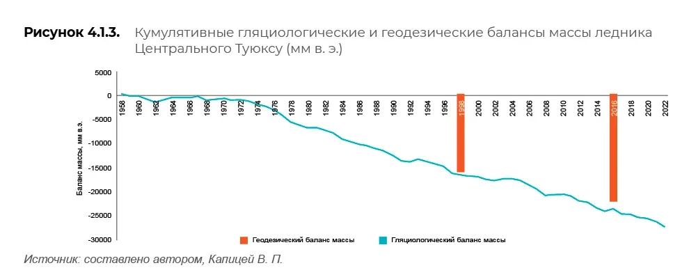 Научные и климатические данные: пример инфографики 11