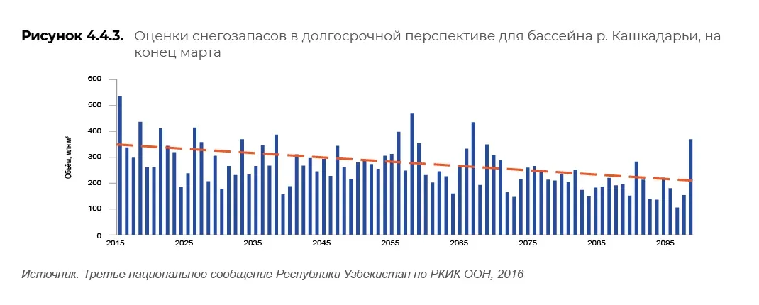 Научные и климатические данные: пример инфографики 28