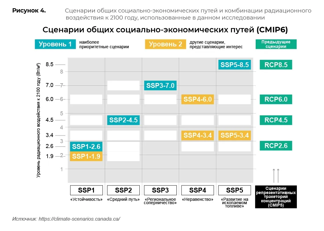 Научные и климатические данные: пример инфографики 38