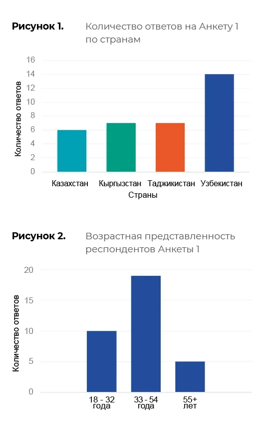 Научные и климатические данные: пример инфографики 43