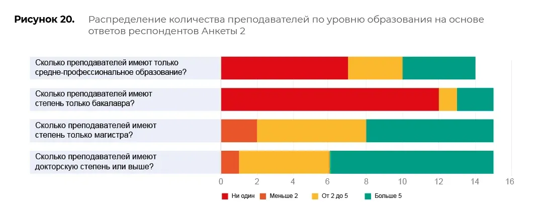 Оценка образовательных программ: пример инфографики 16