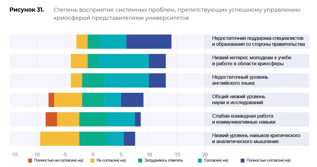 Оценка образовательных программ: пример инфографики 22