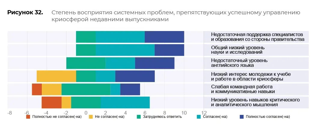 Оценка образовательных программ: пример инфографики 93