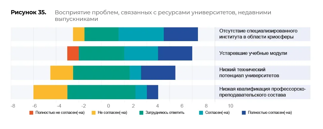 Оценка образовательных программ: пример инфографики 94
