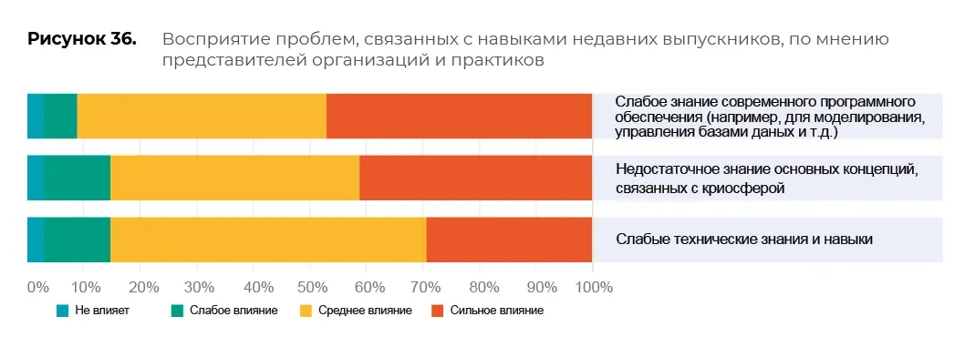Оценка образовательных программ: пример инфографики 95
