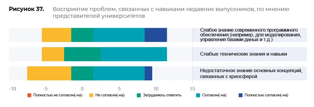 Оценка образовательных программ: пример инфографики 96