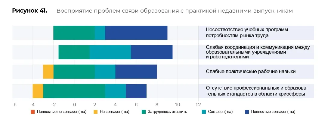 Оценка образовательных программ: пример инфографики 98