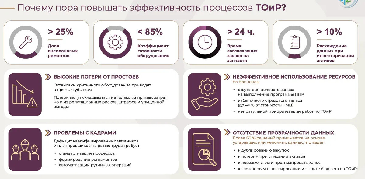 Бизнес-инфографика: пример инфографики 1