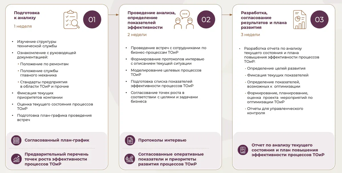 Бизнес-инфографика: пример инфографики 13