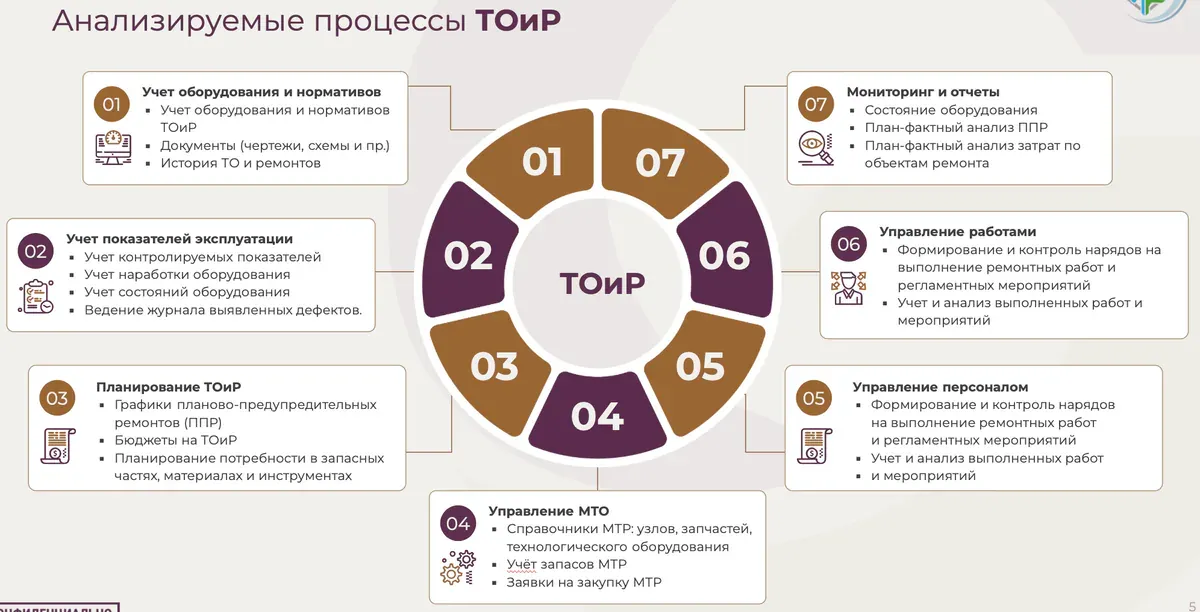 Бизнес-инфографика: пример инфографики 19